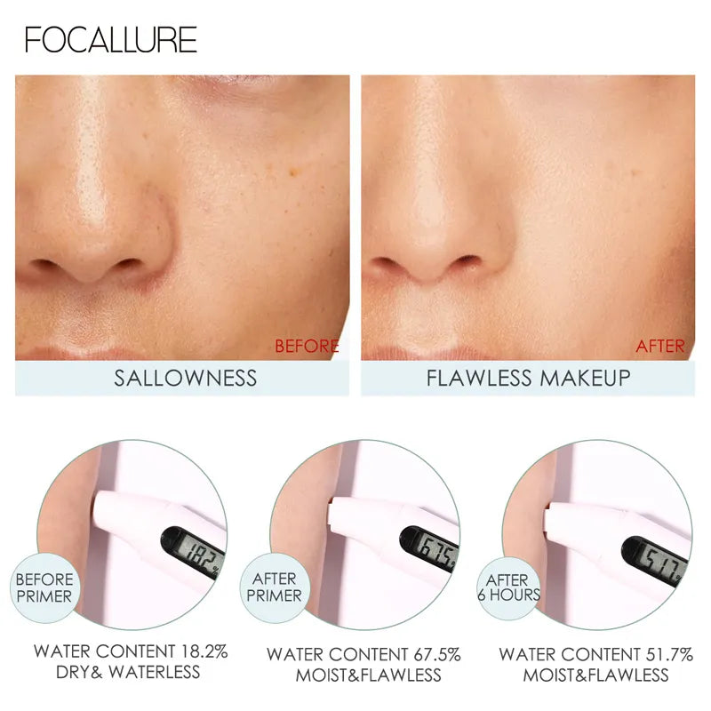 FOCALLURE Long-lasting Oil Control Face Primer Gel High Coverage Invisible Pore-Blurring Smooth Foundation Base Makeup Cosmetics