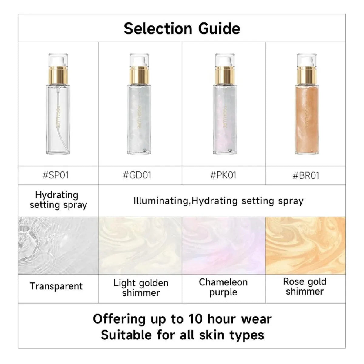 FOCALLURE Diamond Makeup Setting Spray Hydrating Primer Pearlescent Long-Lasting Oil-control Moisturizing Lock Face Cosmetics